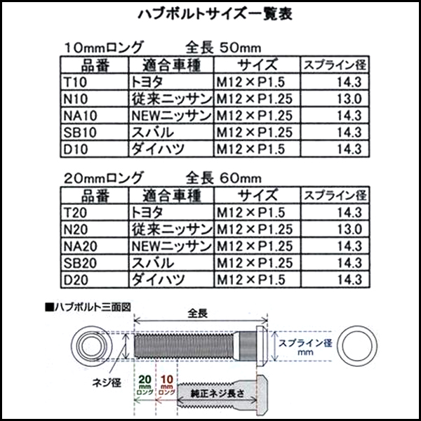 ロングハブボルトダイハツ専用10mmロング1本D10M12×P1.5 全長50mm 延長 エアロワイパーブレードのドリームコーポレーション