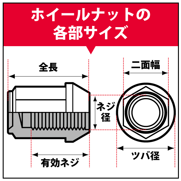 ホイールナットサイズ