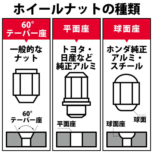 ホイールロックナットセット 袋レーシングナット クロモリ