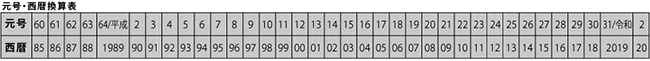 元号西暦換算表